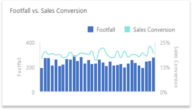 people counting analytics on comparing sales data | 比较销售数据的人数统计分析